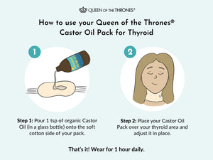 Thyroid Castor Oil Pack (1 Pack Only - Without Oil)