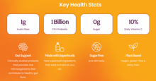 Load image into Gallery viewer, SuperBelly Mango Passion Fruit Gut-Building Hydration Powder w/Probiotics 15 Packets 60g